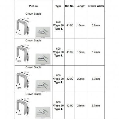 Li-ion Cordless tacker 20V 10