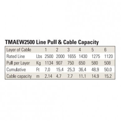 Electric winch 12V 2500LBS/1134KG (wire rope) 3