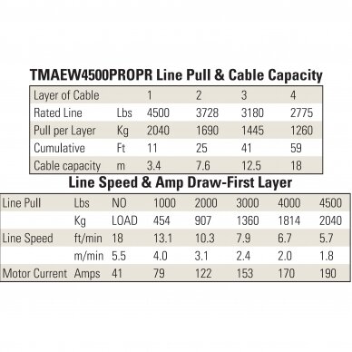 Electric winch 12V 4500LBS/2040KG (Synthetic rope) 3