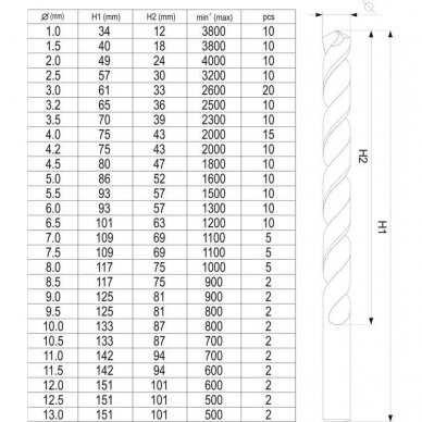 Twist drill set DIN338 190pcs 1.0-13.0mm 3