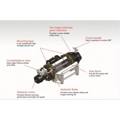 Hidraulinė gervė su nuotolinio valdymo sist. 24V 22500Lbs/10215kg 5