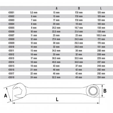 Combination gear wrench 5