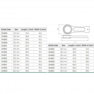 Single end ring slogging spanner 4