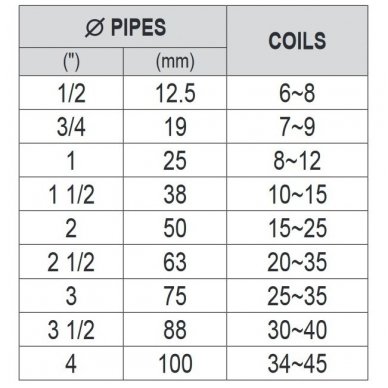 Thread for sealing 150m 2