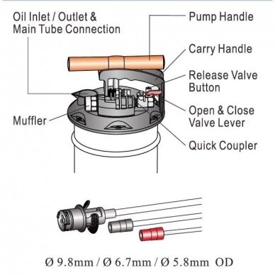 Vacuum oil & fluid extractor manual/air 10.5l 3